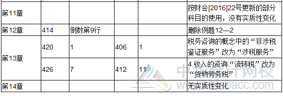 2017年度《涉稅服務實務》教材修訂調整表