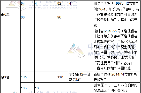 2017年度《涉稅服務實務》教材修訂調整表