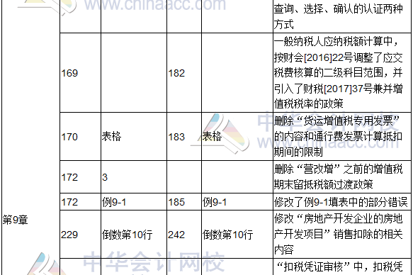 2017年度《涉稅服務實務》教材修訂調整表