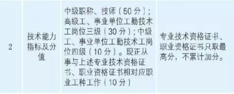 中級(jí)證書的好處遠(yuǎn)不止升職加薪！津貼補(bǔ)助、房改優(yōu)惠、落戶...