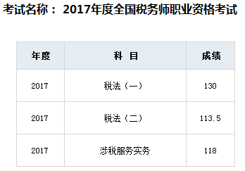 稅務(wù)師成績(jī)查詢