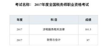 稅務(wù)師成績(jī)查詢