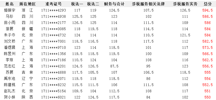 稅務師學員精英榜