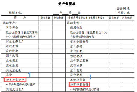 新財務(wù)報表解讀