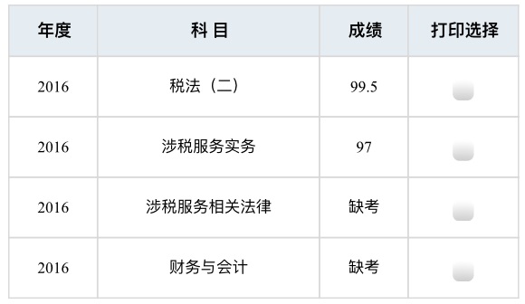 接地氣兒！我不是天才 做不到稅務師一次過5門