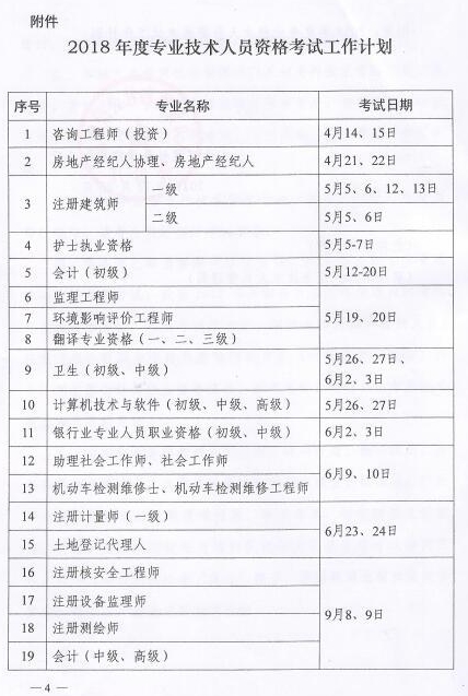 2018專業(yè)技術(shù)資格考試時(shí)間已公布