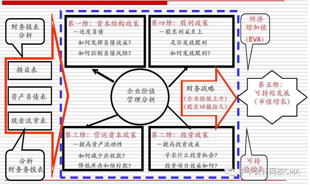 CMA,管理會(huì)計(jì),公開(kāi)課,財(cái)務(wù)創(chuàng)新,付華老師,cma優(yōu)惠