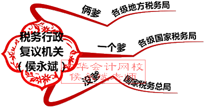 復(fù)議機(jī)關(guān)