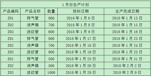 財(cái)務(wù)經(jīng)理訓(xùn)練營(yíng)技能教練服務(wù)