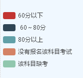 大數(shù)據(jù)告訴你：中級(jí)會(huì)計(jì)職稱考試到底哪科最難？