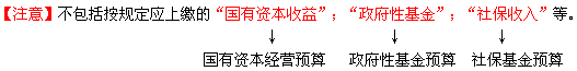 預算收入與預算支出