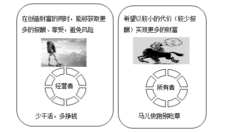 沖突與協(xié)調