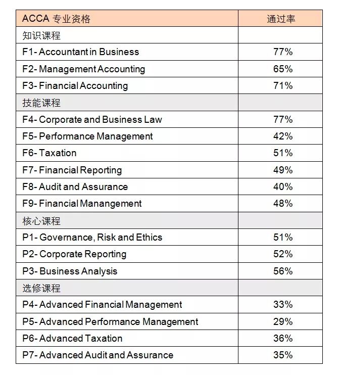 ACCA 12月考季放榜后，如何規(guī)劃下一步？