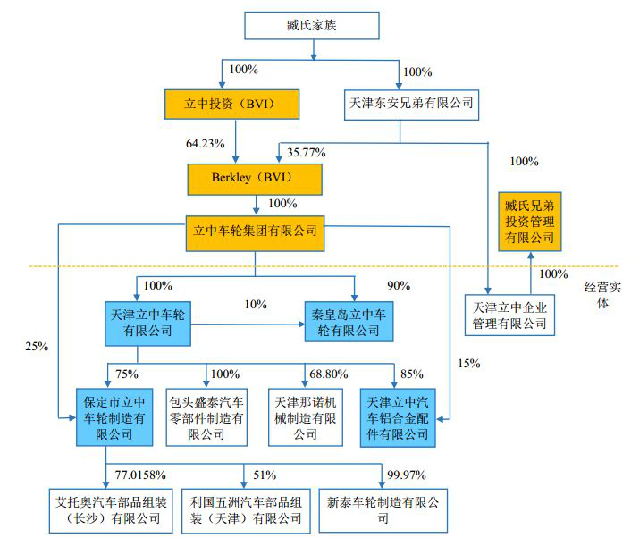 CMA實(shí)戰(zhàn)案例分析：中概股回歸又一家——立中集團(tuán)零對(duì)價(jià)轉(zhuǎn)讓