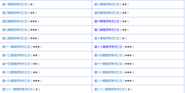 備考中級(jí)會(huì)計(jì)職稱到底要學(xué)哪些東西？