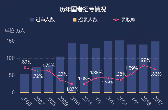 國考出成績了結果讓你懷疑人生 或許CPA才是你的歸宿