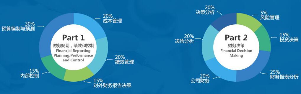 2018年CMA考試科目有哪些？