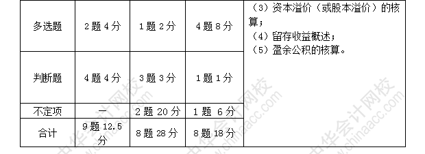 初級(jí)會(huì)計(jì)職稱考試《初級(jí)會(huì)計(jì)實(shí)務(wù)》近三年考點(diǎn)及分值分布