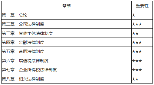 《經(jīng)濟(jì)法》各章節(jié)重點