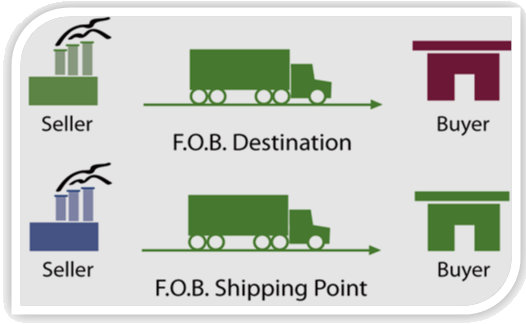 美國CPA 財(cái)務(wù)會(huì)計(jì)與報(bào)告 知識(shí)點(diǎn) Inventory uscpa FAR