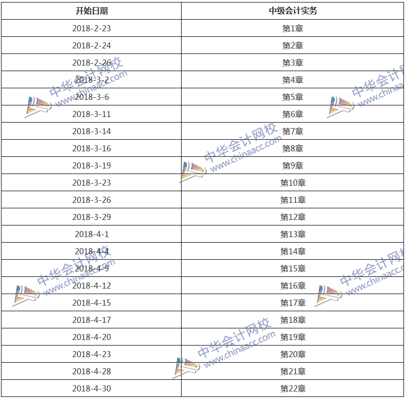 學(xué)習(xí)計(jì)劃表：2.5個(gè)月學(xué)完《中級(jí)會(huì)計(jì)實(shí)務(wù)》！