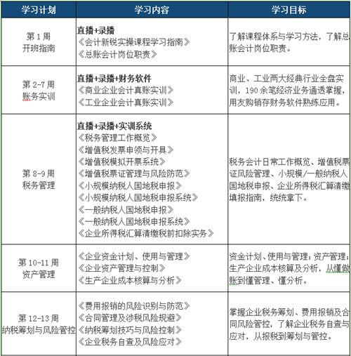 總賬/主辦會計的學習計劃