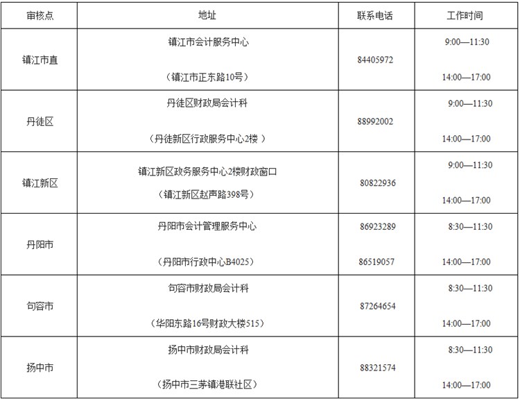 江蘇鎮(zhèn)江2018年高級會計師報名有關(guān)事項通知