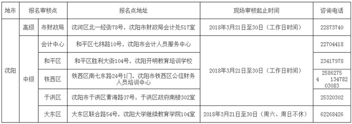 遼寧沈陽轉發(fā)2018年高級會計師報名簡章