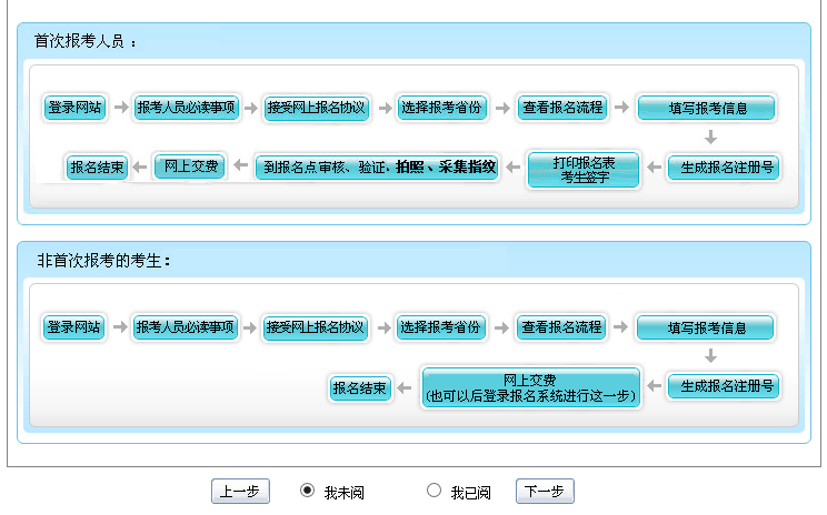 北京2018年高級(jí)會(huì)計(jì)師考試報(bào)名流程