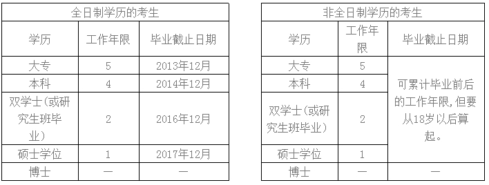 廣東中山2018中級會計(jì)職稱考試報(bào)名注意事項(xiàng)