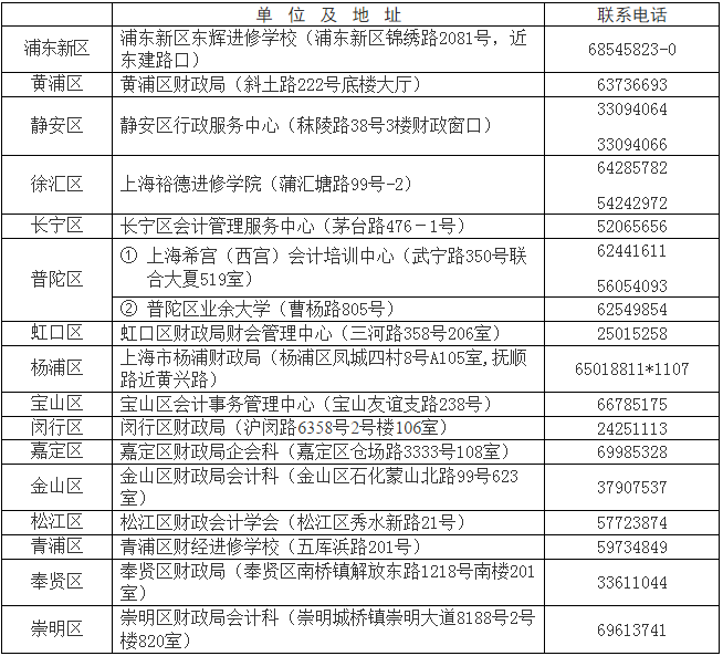 上海青浦2018年高會報名時間及有關事項