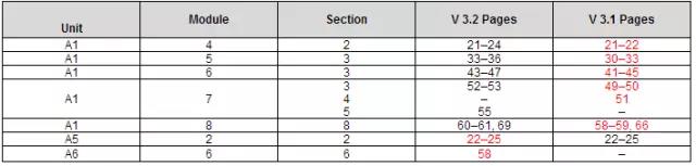 2018 Becker 教材 更新 美國CPA考試 aicpa uscpa