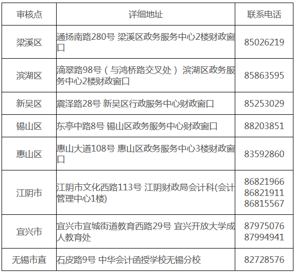 江蘇無(wú)錫2018年中級(jí)會(huì)計(jì)職稱報(bào)名通知