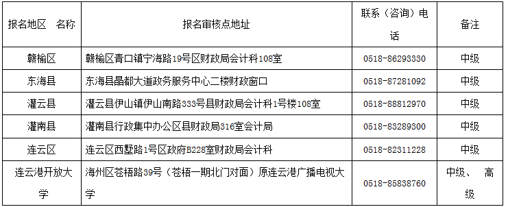 江蘇連云港2018年中級(jí)會(huì)計(jì)職稱(chēng)報(bào)名通知