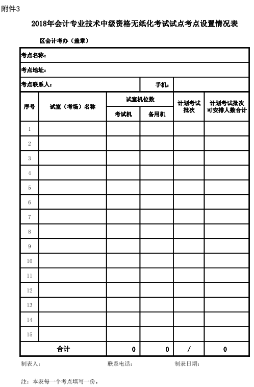 廣東廣州2018年中級會計職稱報名時間及有關(guān)事項通知