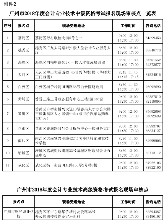 廣東廣州2018年中級會計職稱報名時間及有關(guān)事項通知