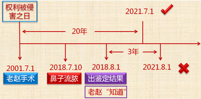 2018年初級會計職稱《經(jīng)濟法基礎(chǔ)》知識點：訴訟時效