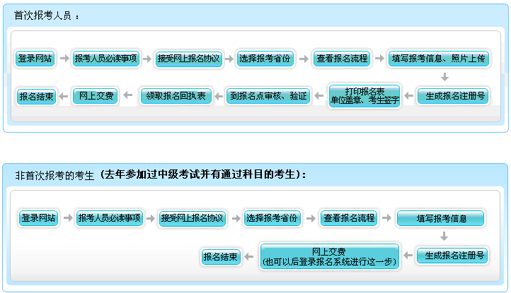 2018年中級會計職稱報名 非首次考生怎么報？