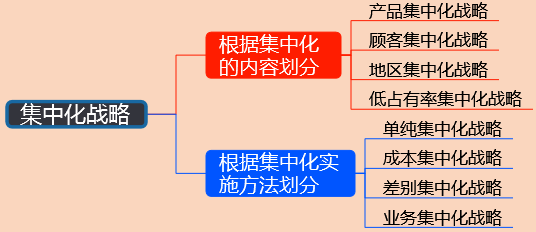 2018年《高級(jí)會(huì)計(jì)實(shí)務(wù)》知識(shí)點(diǎn)：經(jīng)營(yíng)戰(zhàn)略類型與選擇