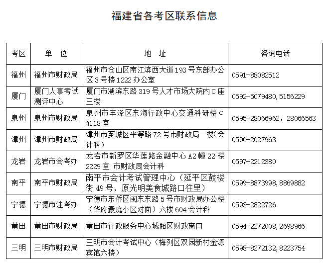 2018年福建省考試報(bào)名簡(jiǎn)章