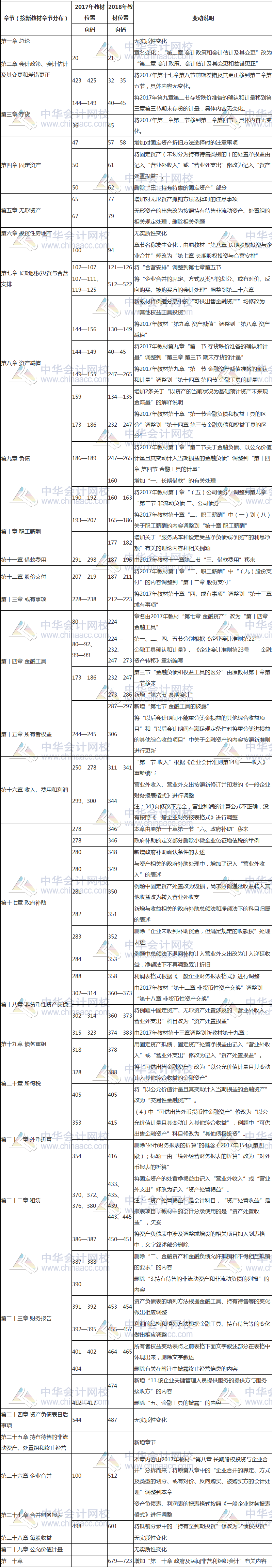 注會(huì)考試教材