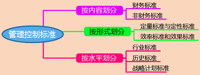 2018高會《高級會計實務(wù)》知識點(diǎn)：戰(zhàn)略控制