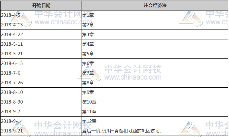 注冊會(huì)計(jì)師計(jì)劃表