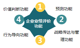 2018高級(jí)會(huì)計(jì)師《高級(jí)會(huì)計(jì)實(shí)務(wù)》知識(shí)點(diǎn)：企業(yè)業(yè)績評(píng)價(jià)的功能