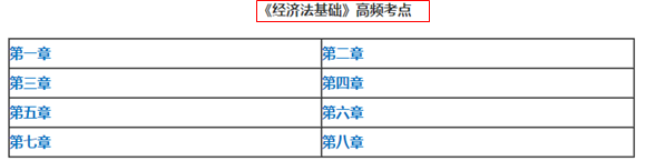 2018年經(jīng)濟法基礎試題及答案