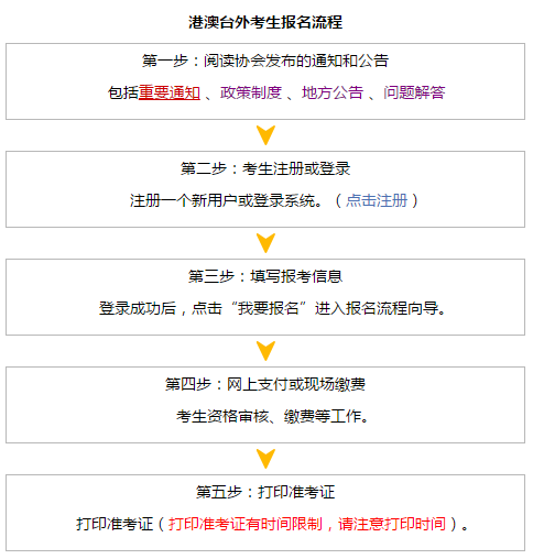 2018年注冊會計師考試網上報名流程 點擊查看