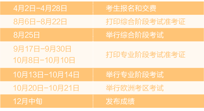 一篇全講清！2018注會考試最新報名詳細流程，附PC/手機操作演示