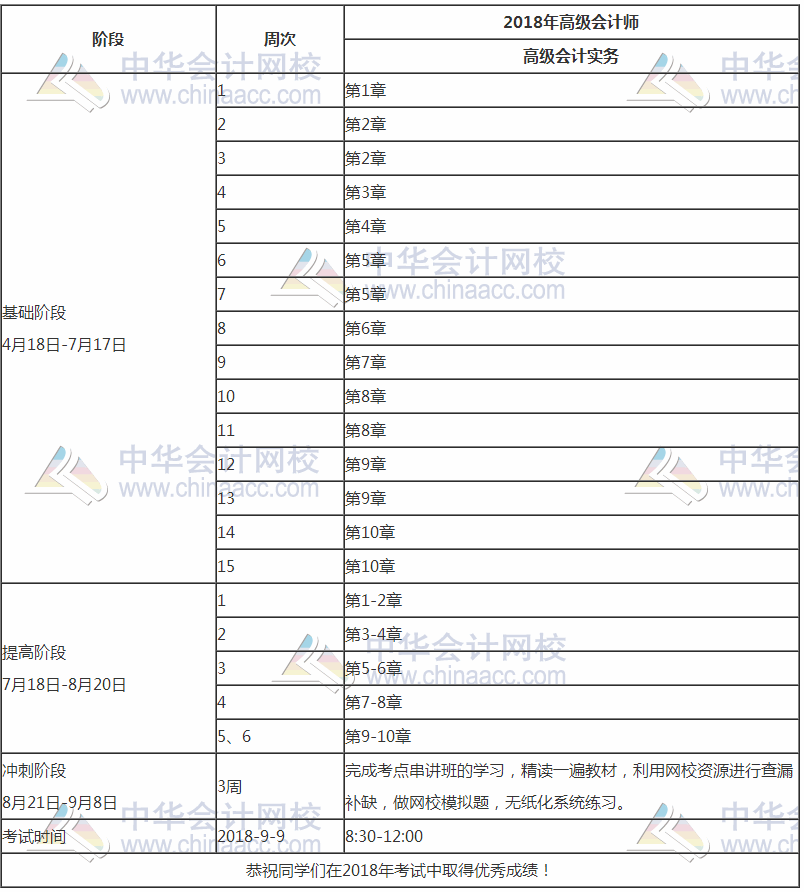 2018年高級(jí)會(huì)計(jì)師《高級(jí)會(huì)計(jì)實(shí)務(wù)》學(xué)習(xí)計(jì)劃表