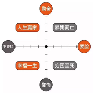 30歲年薪10萬  算不算失?。? width=