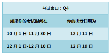 2018年USCPA考試Q4考季出成績時(shí)間